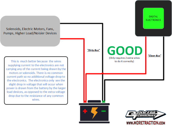 Proper Racecar Wiring Principles -PLEASE READ & SHARE! – Davis Technologies