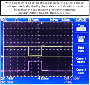 Proper Racecar Wiring Principles -PLEASE READ & SHARE! – Davis Technologies