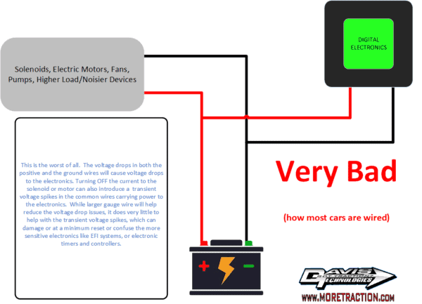 Proper Racecar Wiring Principles - Davis Technologies