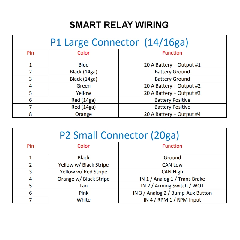 Smart Relay Pin Out